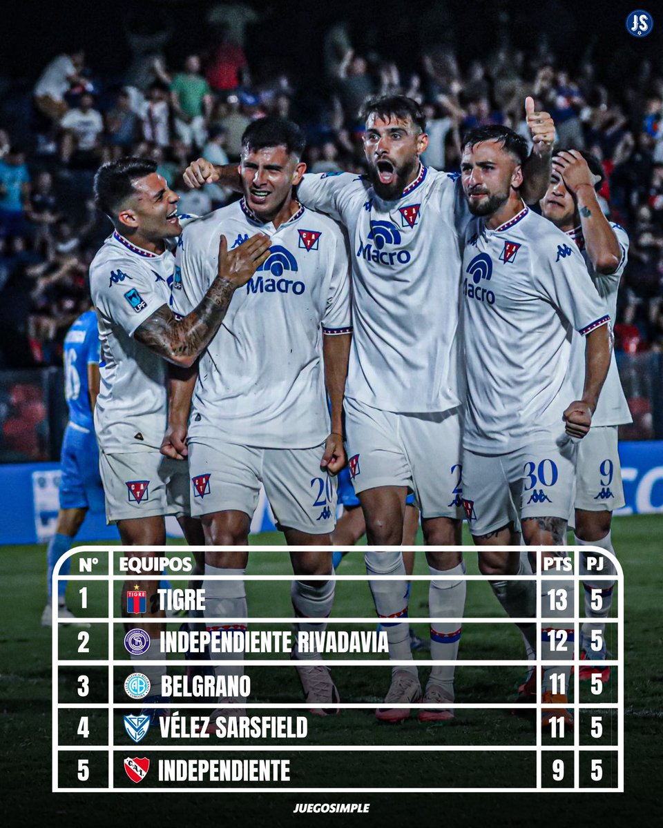 🇦🇷📊 Los cinco MEJORES EQUIPOS del Torneo Apertura.