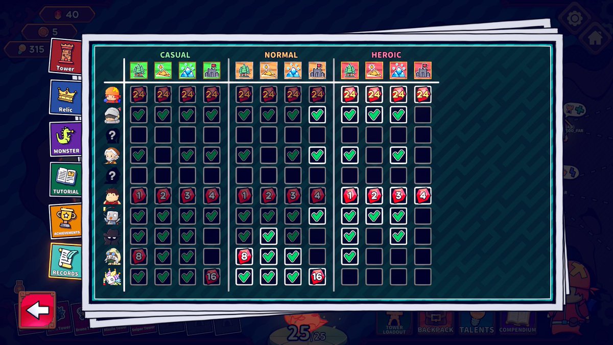 Added a game completion page in the Compendium!

Kinda worried some players will feel like they have to 24-shard every character…but honestly, I'd probably do the same 😆

#gamedev | #ゲーム開発