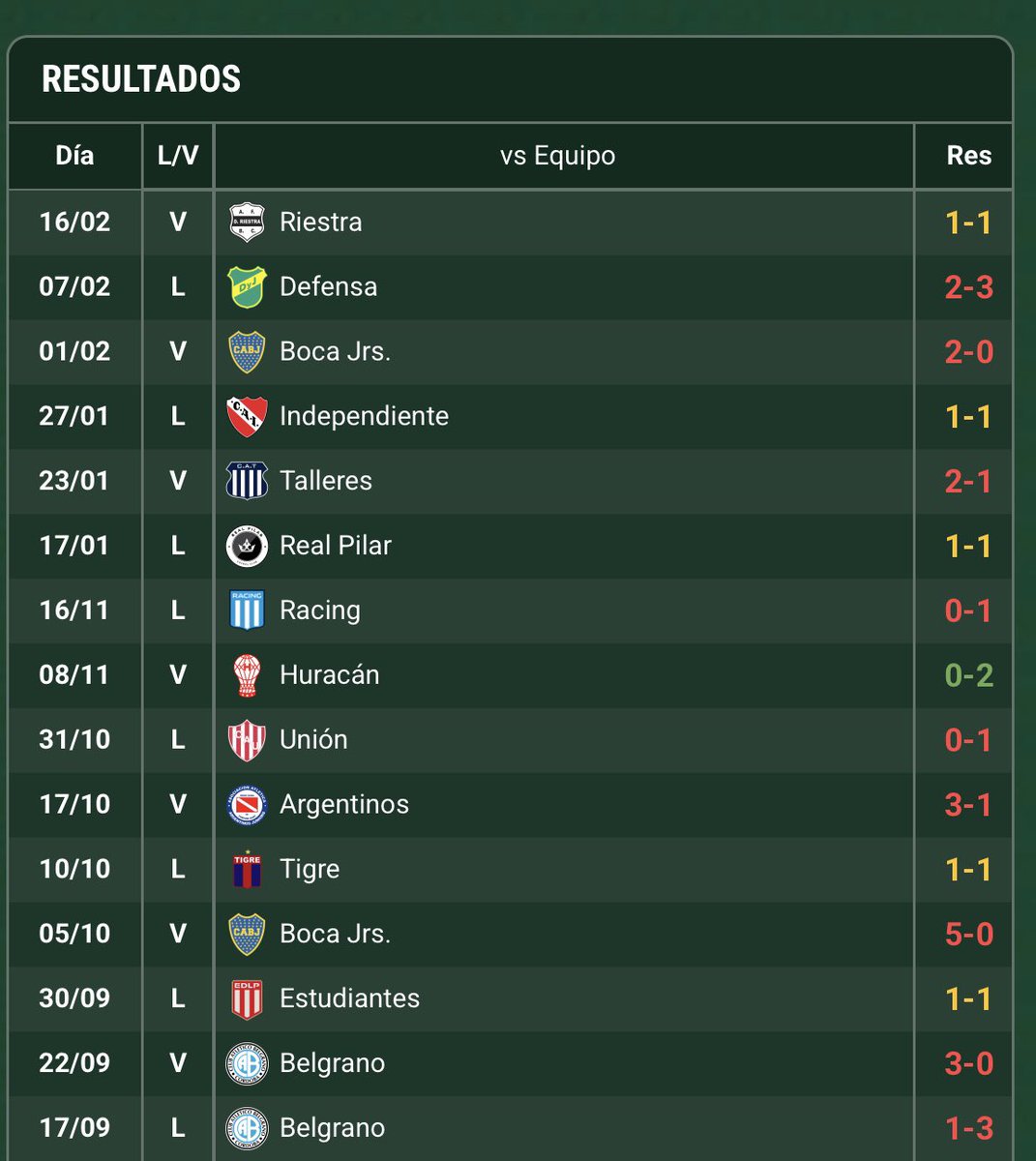 Quien se hace cargo de esto?