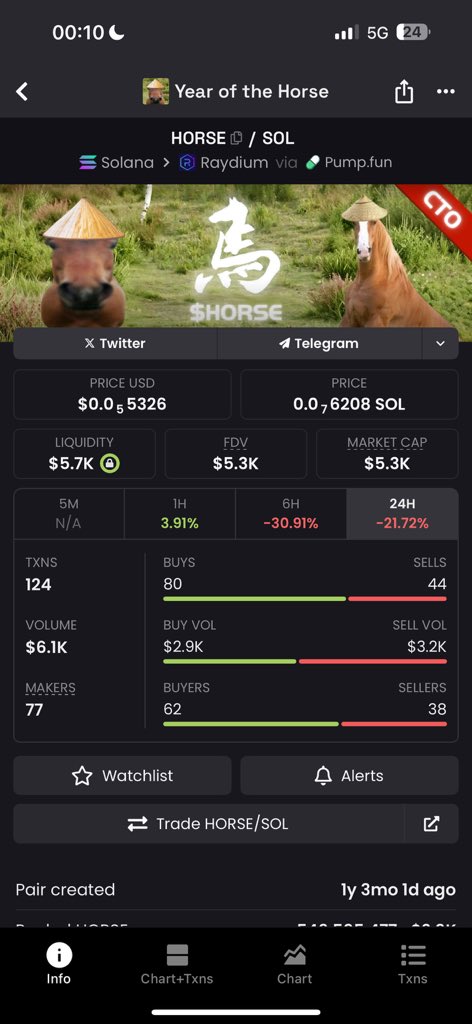 Sasuke 👽 tweet media