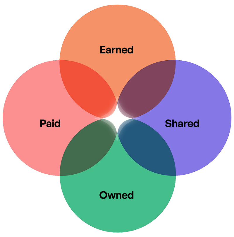 Full Capacity Marketing, Inc. tweet media