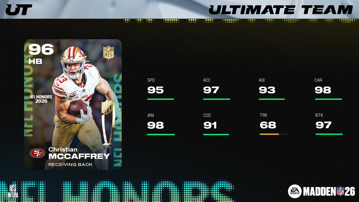 Madden Ultimate Team tweet media