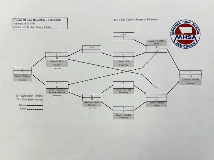 Preliminary brackets for the District 5B Basketball Tournament next week. We will post updated ones with teams filled in ASAP after regular season play is finished...go Bulldogs!! 🏀