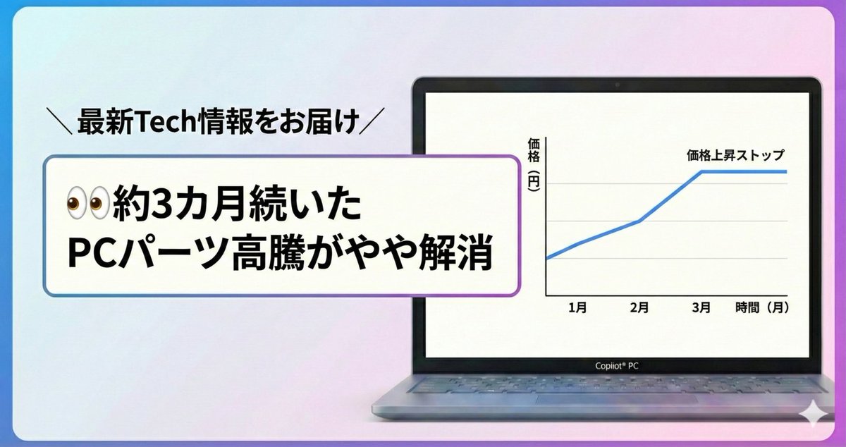 ＼最新Tech情報をお届け／
👀約3カ月続いたPCパーツ高騰がやや解消

メモリで3カ月、グラボで2カ月ほど続く品薄ですが、今週は在庫が改善。DDR5の32GBキットが6.5万円となるなど、需要充足により価格上昇がストップしました。