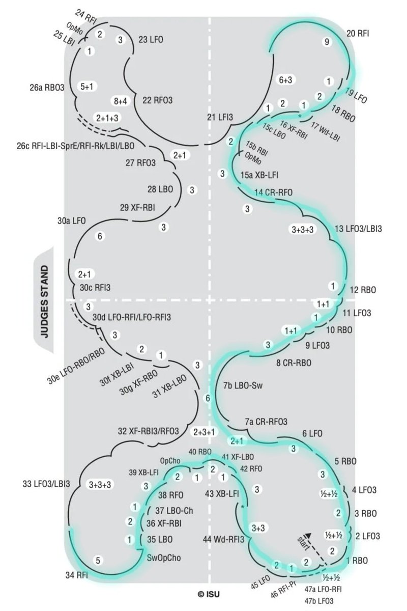 다음 시즌 시니어 리듬댄스 과제 골든왈츠
34-20까지 패턴 절반만 쓴다는데 패턴 스텝 시퀀스로 대체된 나머지 부분을 어떻게 채우느냐에 따라 특색있는 프로그램이 나오겠네요