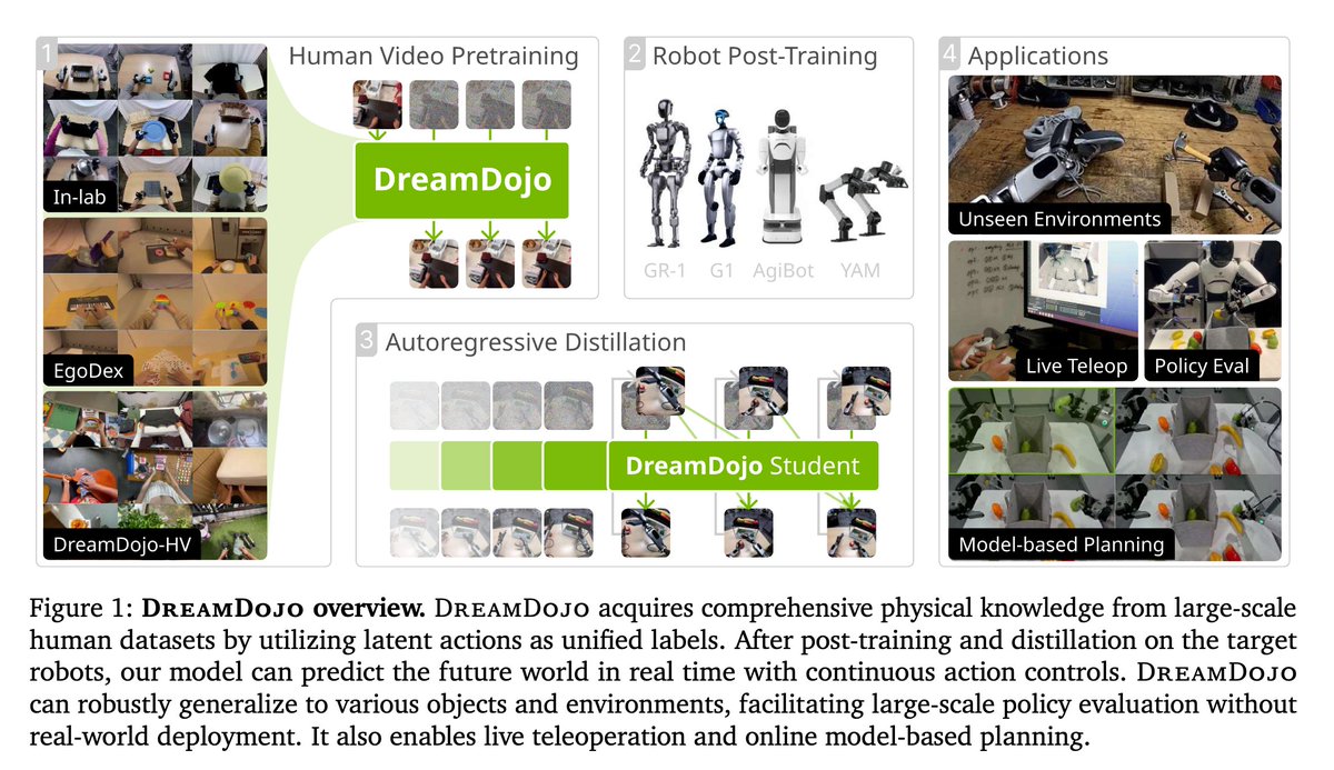 Embodied AI Reading Notes tweet media