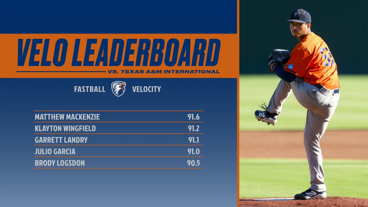 Things are heating up!

Top Fastball velocities from this weekend against Texas A&amp;M International