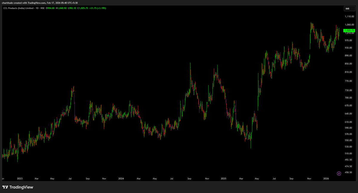 trend, down, stock, decrease, direction, analytics... The direction & strength of the trend is very important. In the past ...