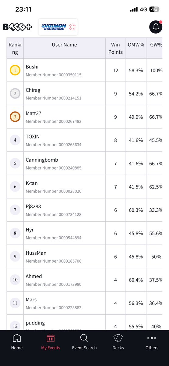 Bushi🥷 tweet media