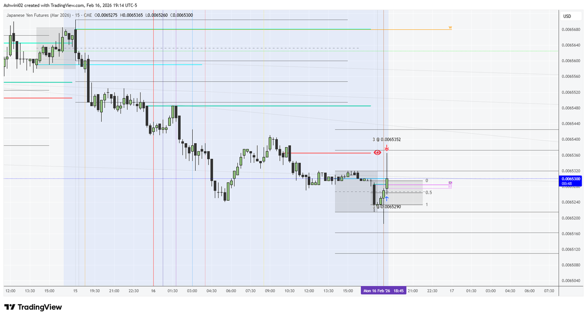 AshwiniLote's tweet photo. Quick trade in Asia Markets
#6J #jpy #futures https://t.co/cSMIcsQnpF