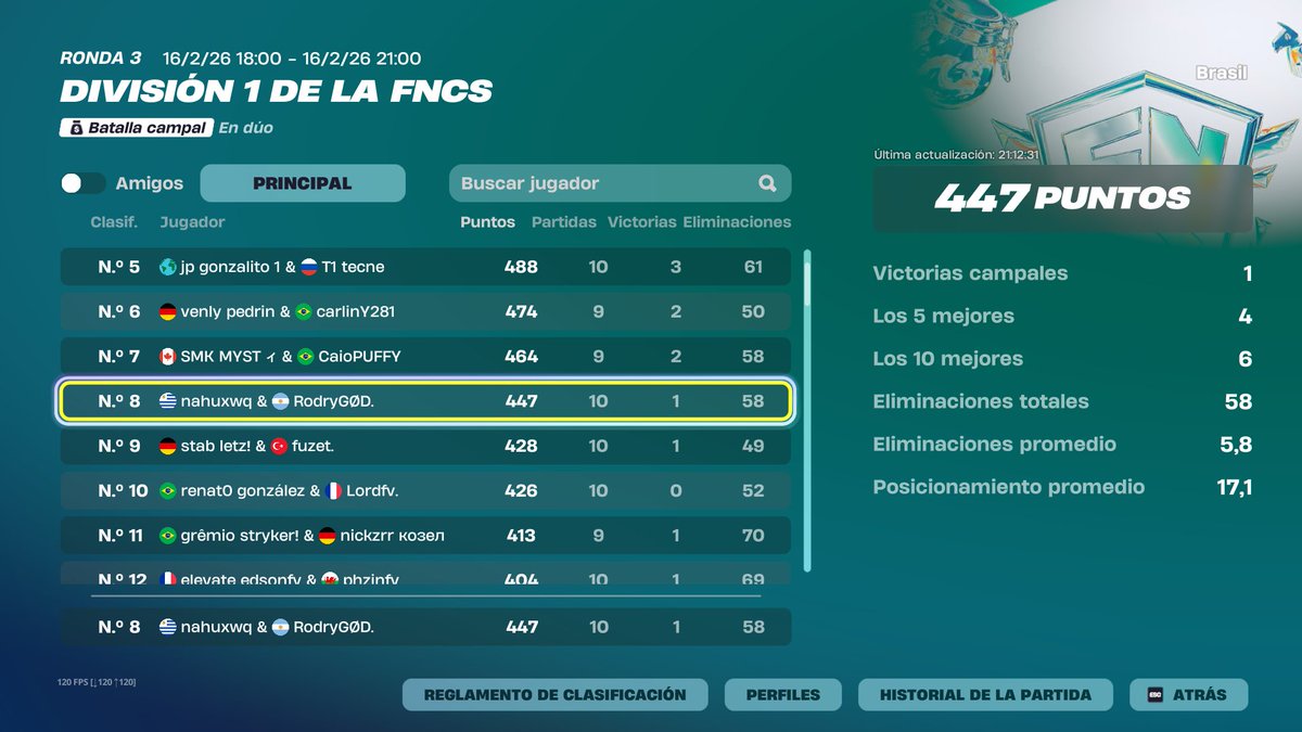 RodryGØD. tweet media