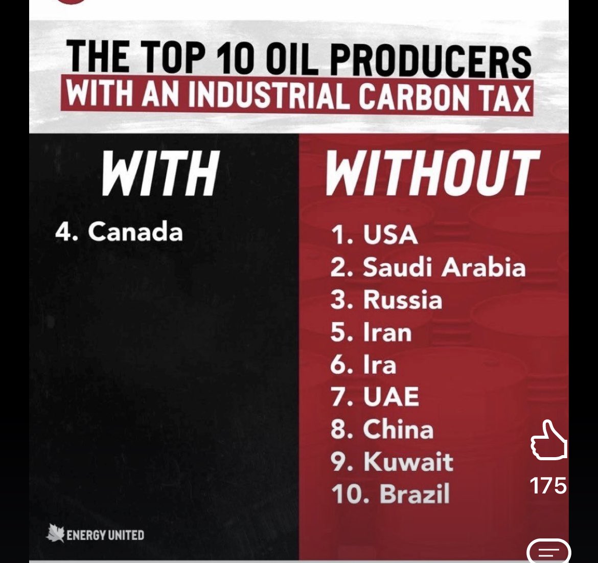 🇨🇦 - Definition of stupid = voting for Liberals thinking that the Liberals policies &amp; economic agendas are good for our citizens, our future &amp; will make our country better. Real world data proves climate crisis is a scam &amp; that the liberal carbon tax is not needed
