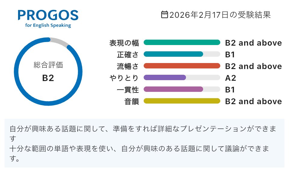 RkRk09036460's tweet photo. 総合評価は「B2」です。

iOS：https://t.co/YK58MCgo1o
Android：https://t.co/keaQYprlo7

#英語学習 #PROGOS

B2まではいけたけど
必ずどっかしらがA2になっちまう笑😂 https://t.co/LEIXP12AxP