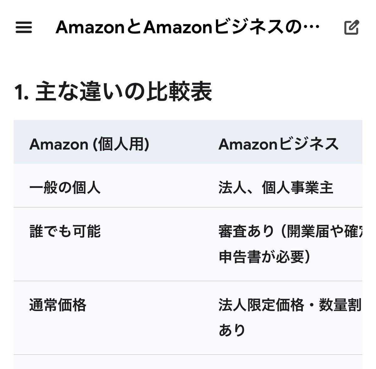 AmazonよりAmazonビジネスに変えた方が安くなるのかな？