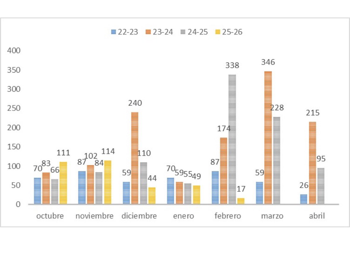 Rodrigo Fernández Erostarbe tweet media