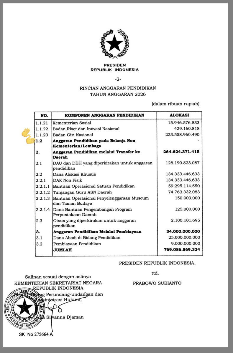 Isu???

Perpres 118/2025 tentang APBN 2026 menunjukkan alokasi dana untuk Badan Gizi Nasional dari anggaran pendidikan sebesar 223T.

Saat ini sedang ada 3 gugatan dari masyarakat yang diajukan ke MK terkait hal ini. 

ISU?!?!?!
