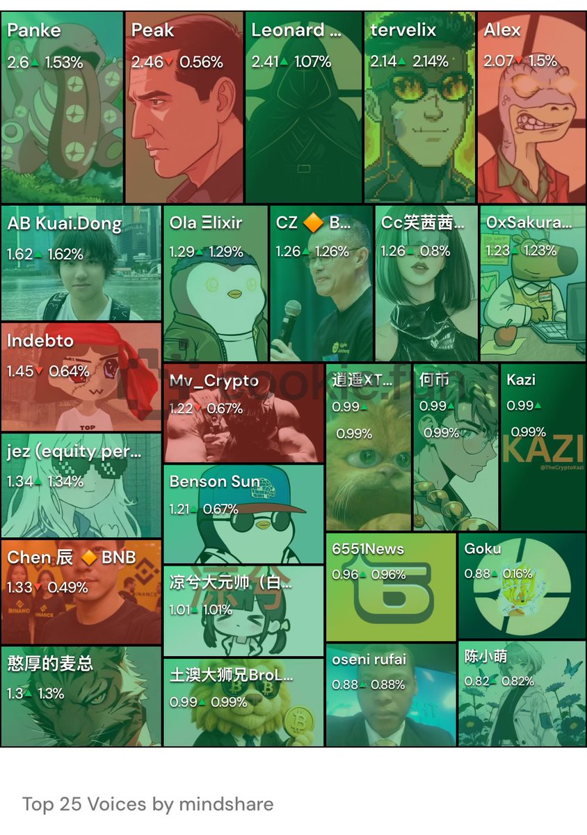 Goku 🥷 tweet media