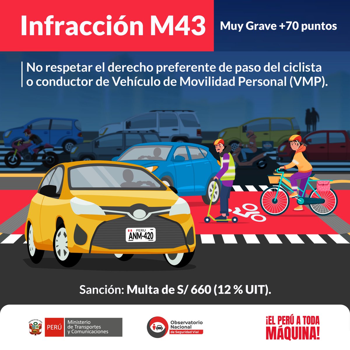 🚨 Respeta el derecho de paso de ciclistas y VMP 🚲🛴

La infracción M43 es MUY GRAVE: multa 12% UIT (S/660) y +70 puntos.

Ceder el paso protege vidas y garantiza una movilidad segura para todos.

#PeruConduceSeguro #VeranoSeguro #ONSV #MTC #EnLaBiciVaUnaVida