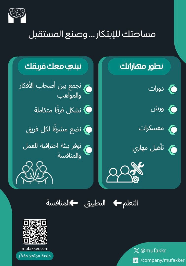 يسرنا أن نعلن عن بدء التسجيل في مجتمع مُفَكِّر، الذي يهدف إلى تمكين الشباب من تطوير مهاراتهم في التفكير الابتكاري والعمل الجماعي.

🔹 ما نقدمه لك:
• ورش عمل تطبيقية تهدف إلى تعزيز المهارات العملية.
• دورات تطويرية متخصصة لتحفيز الابتكار والنمو المهني.
• معسكرات تدريب مكثفة