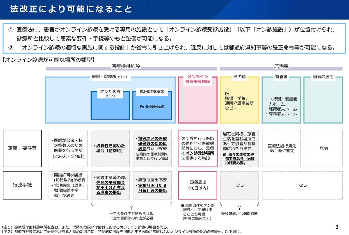 オンライン診療受診施設、これからたくさん事業化が進んでいきますね！！
