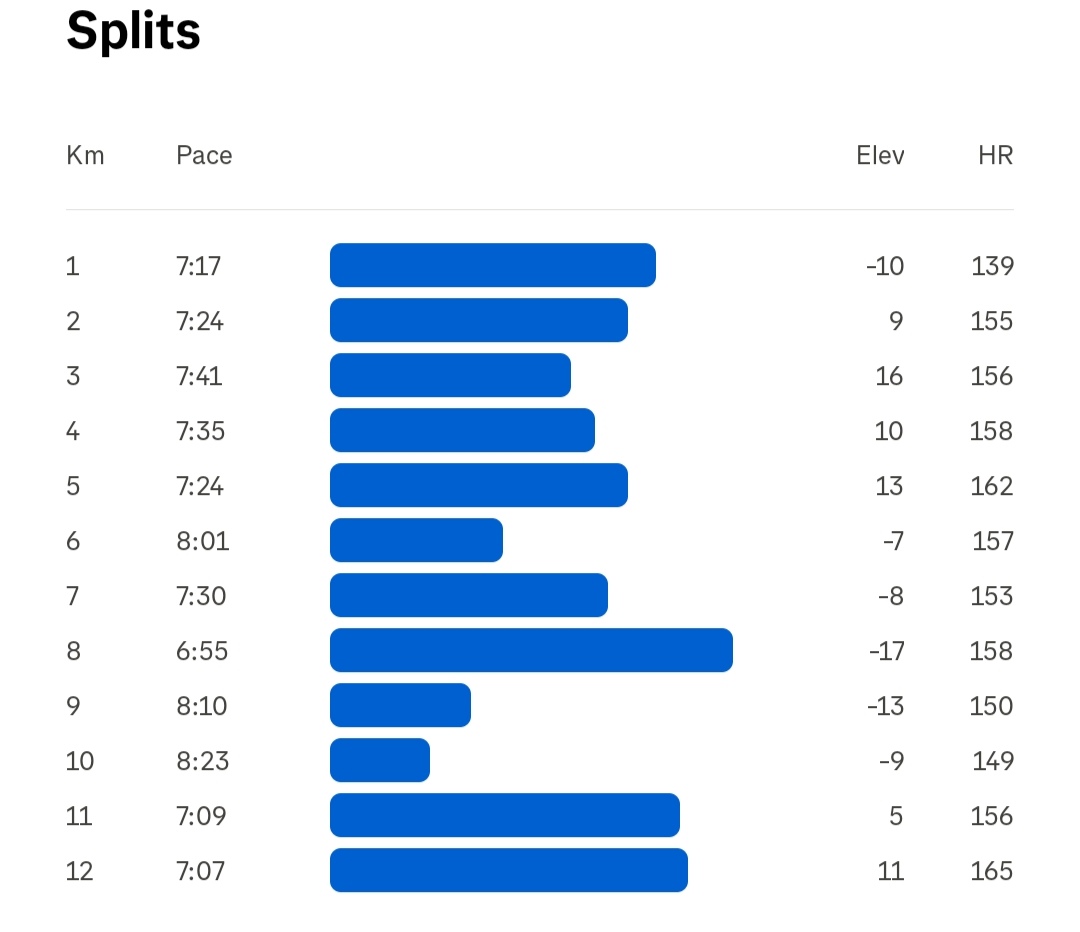 Zona 3 dan 4 mulu,, mohon pencerahan biar tetep kenceng tapi di HR zona 2,,😣😣😣