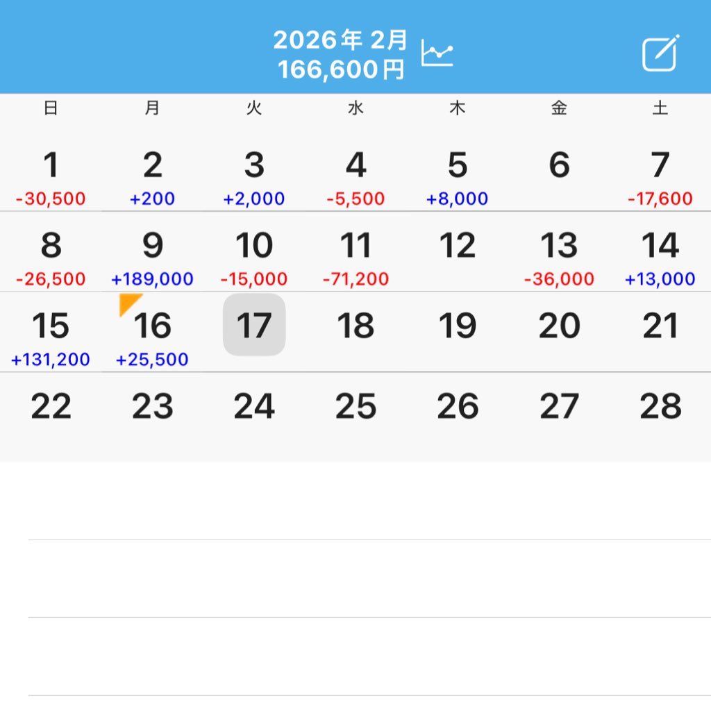 ゆうちゃろ@ペカるTVZ (@yu_tyaro) / Posts / X