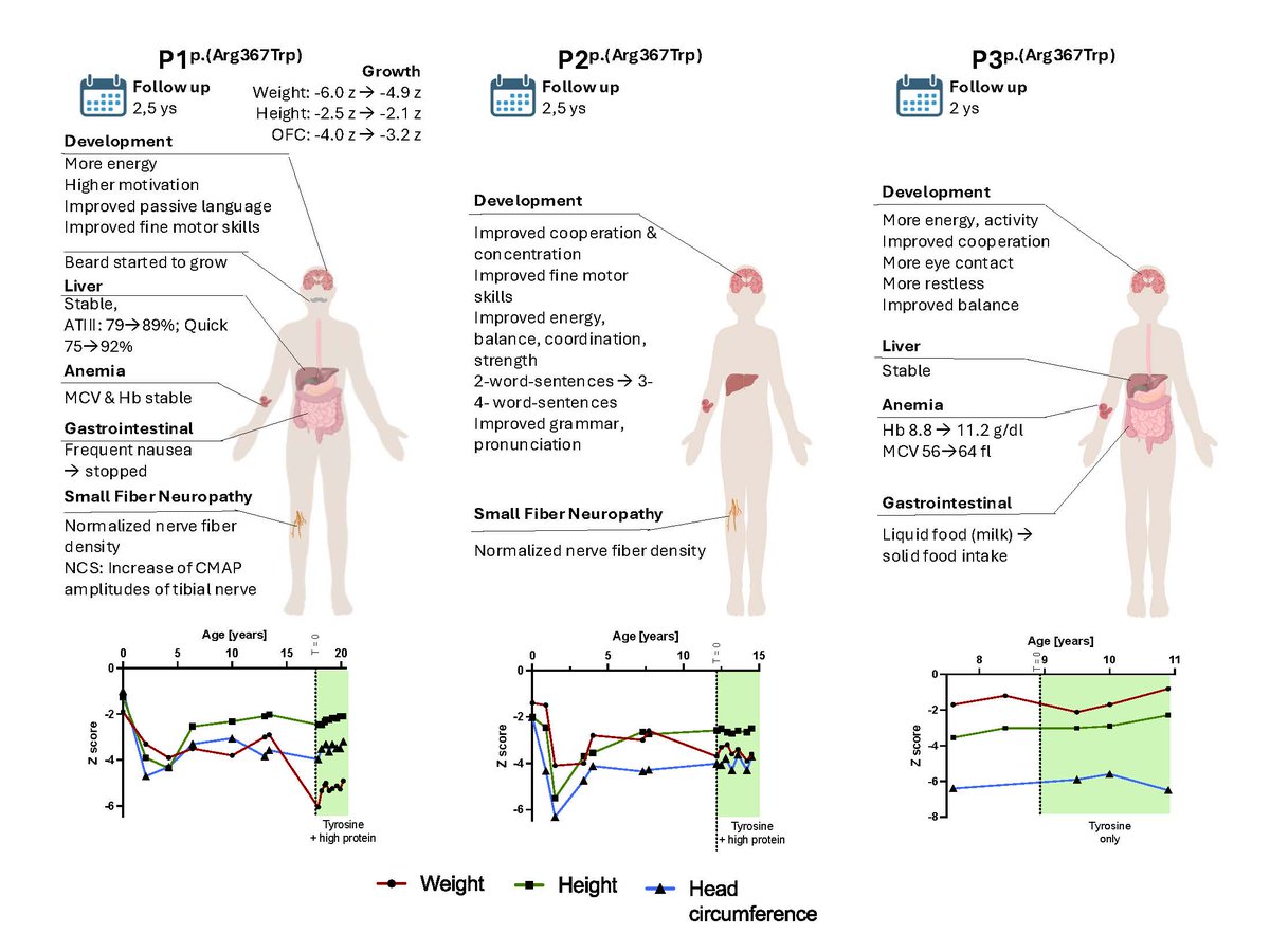 Genetics in Medicine tweet media