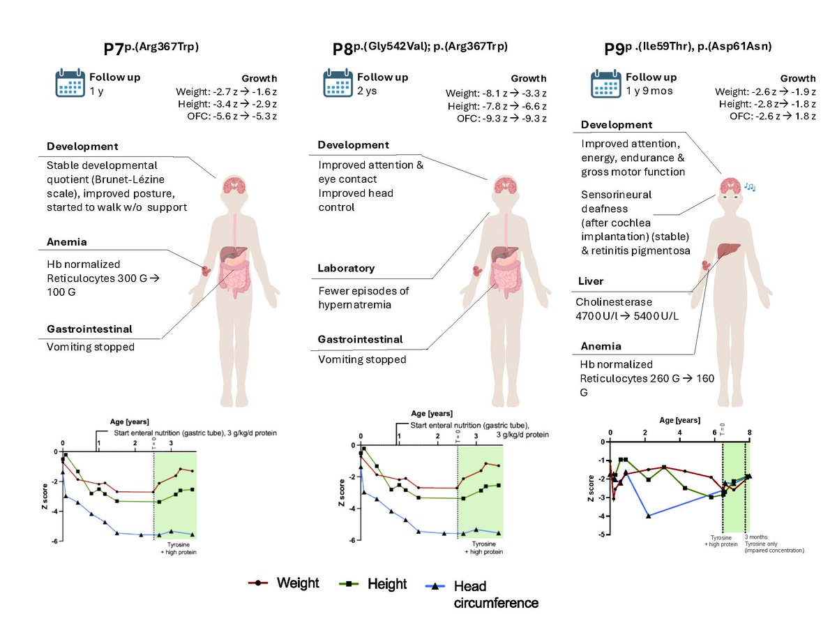 Genetics in Medicine tweet media