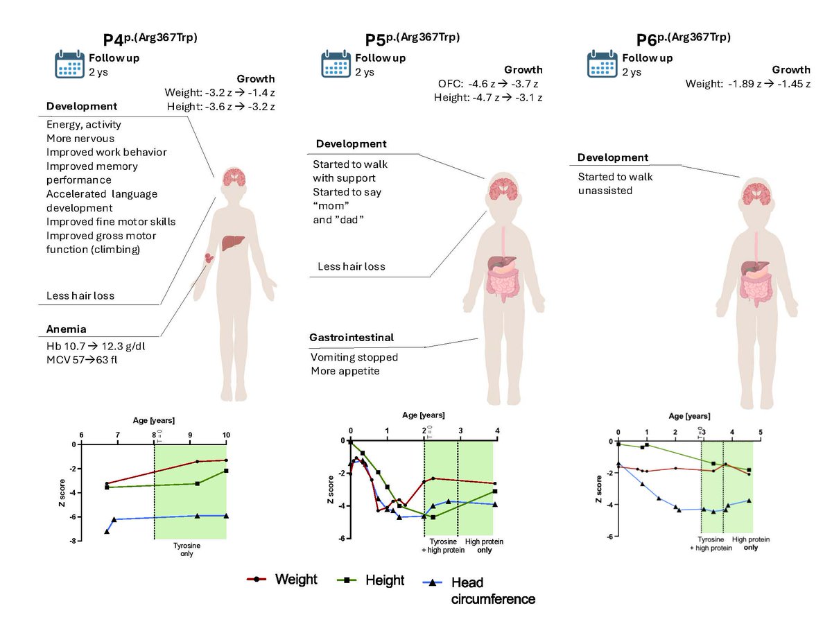 Genetics in Medicine tweet media