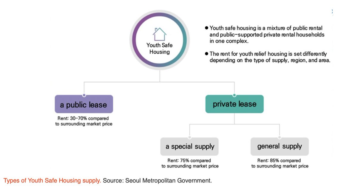 Development Asia tweet media