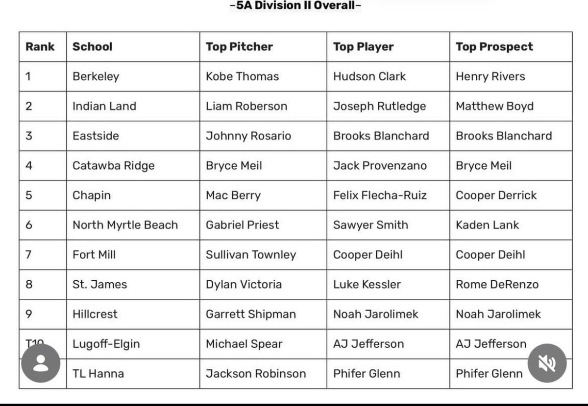 Cooper Derrick tweet media