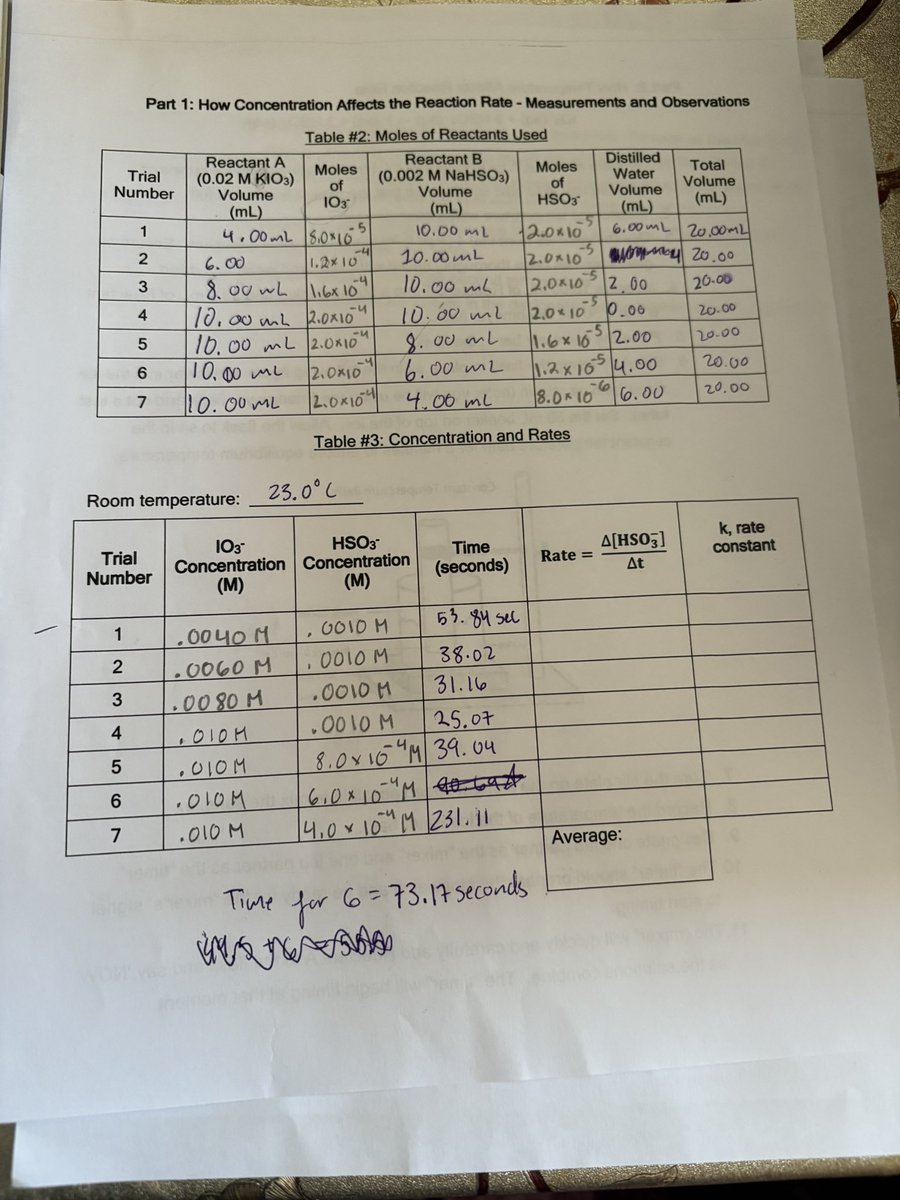 aetheryll's tweet photo. anyone wanna help with my chem lab report https://t.co/CuUcx5LoNT