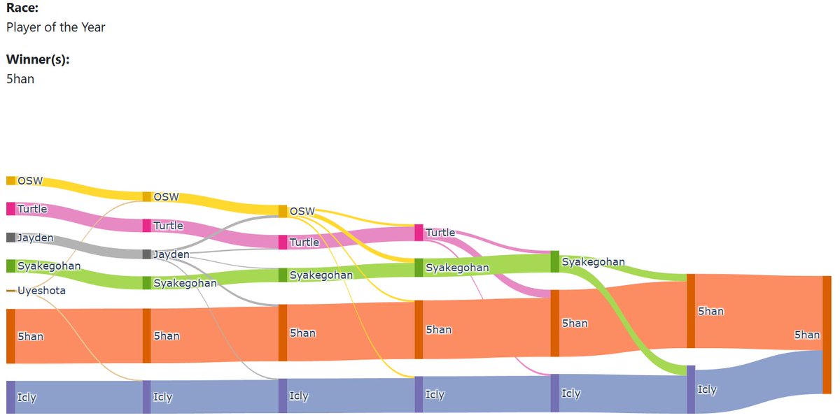 The Stacky Awards tweet media