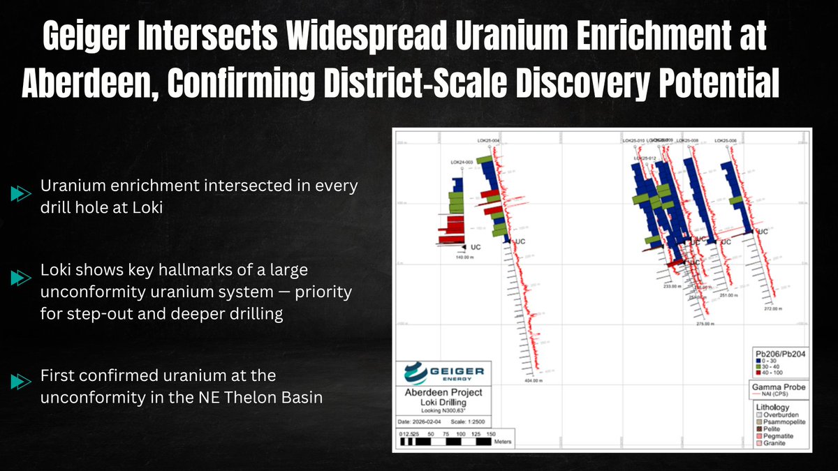 Ore Group tweet media