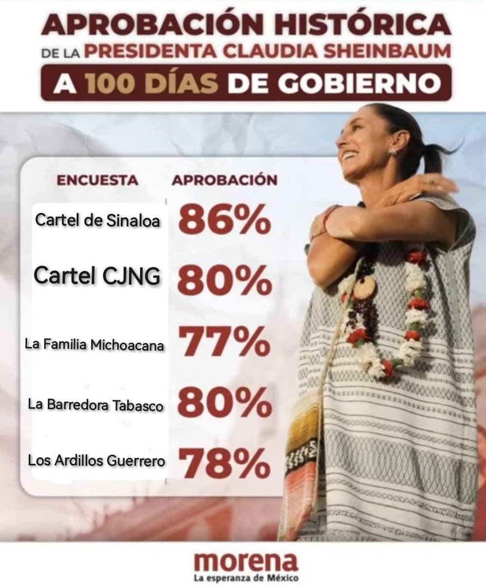 Gaby López 🇲🇽🇺🇦🇮🇱#LibertadYResponsabilidad tweet media