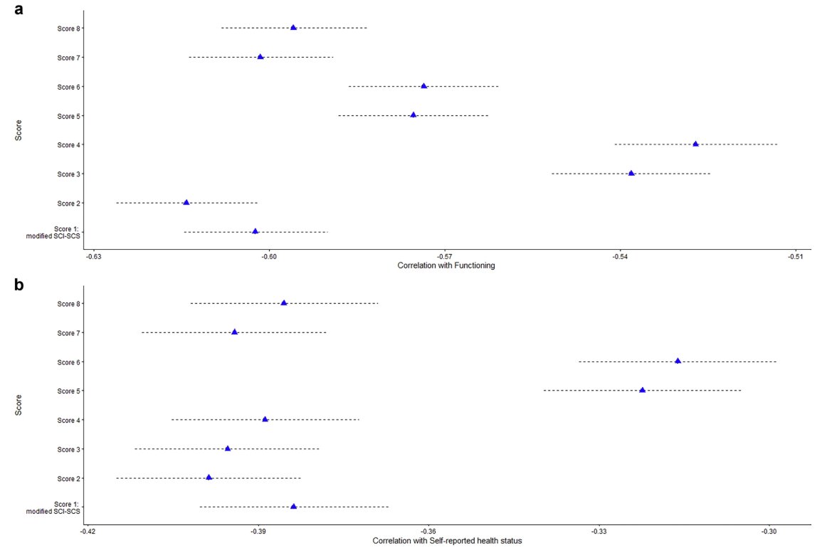 Spinal Cord Journal tweet media