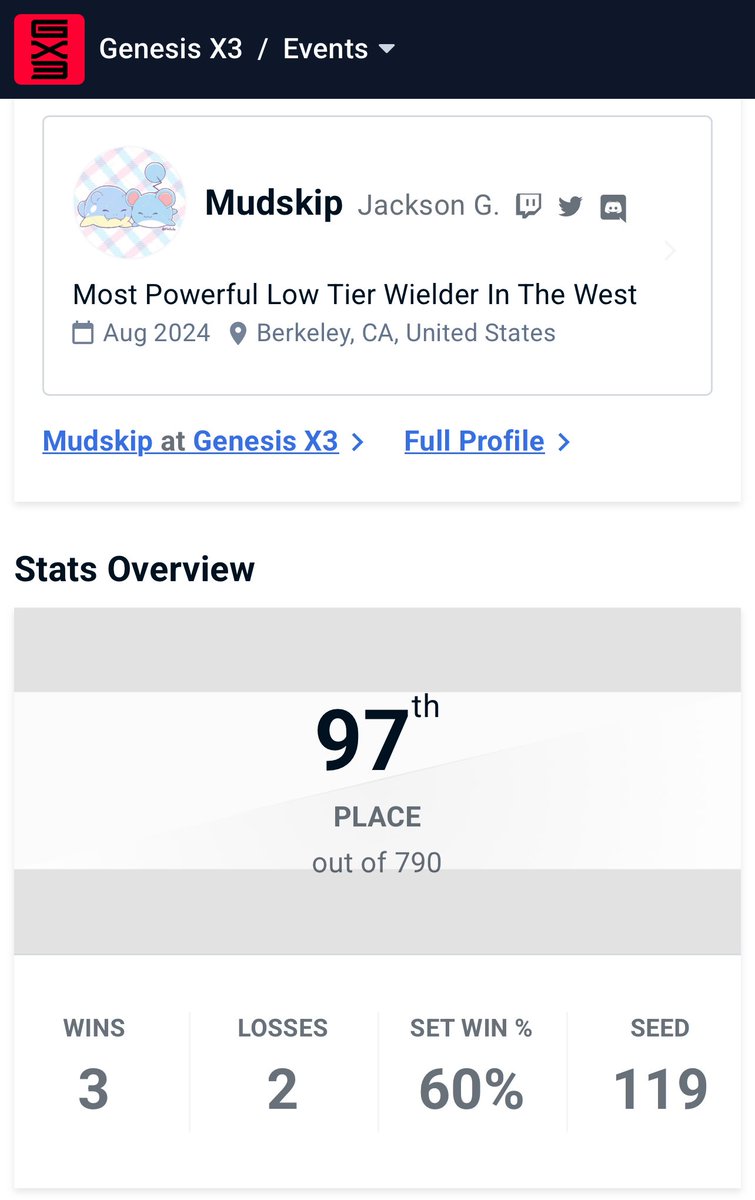 Parry.gg | Mudskip tweet media
