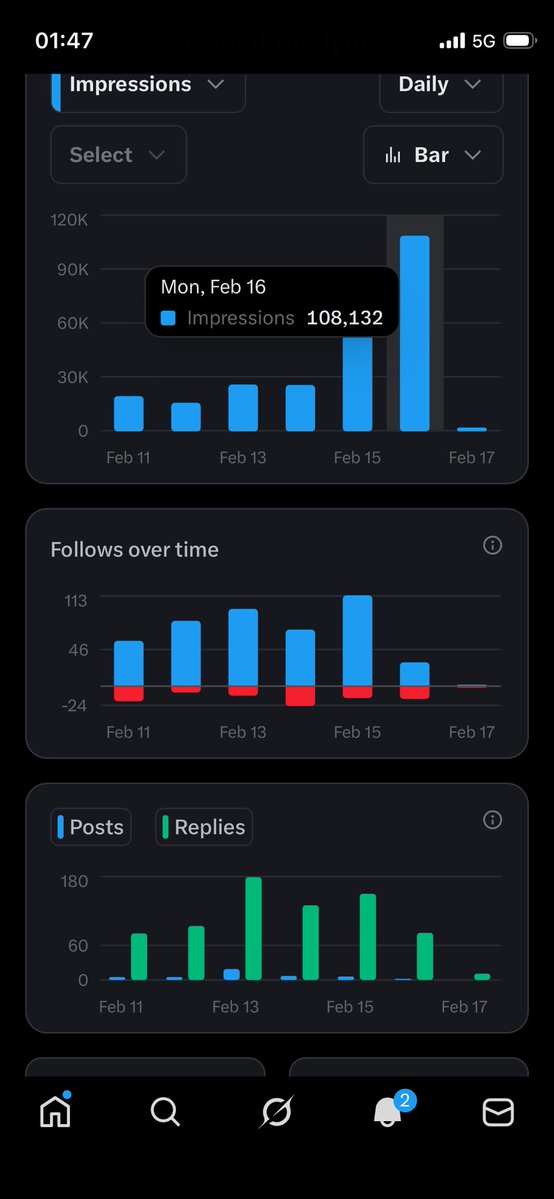 This is what happens 
When you believe 
Consistency 
100k impressions Issa hit 
Let’s boast your impression 
Follow like rt 
I will dm you with some tips