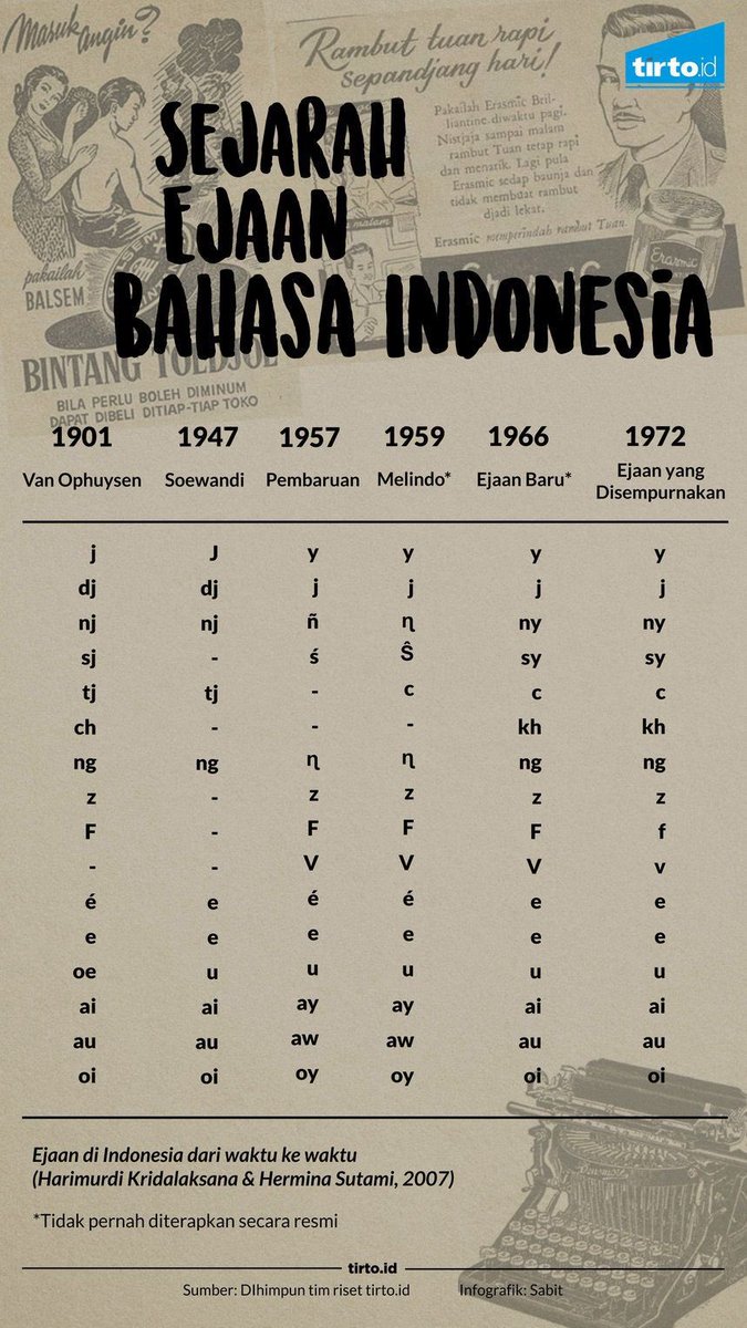 Di Ejaan Soewandi (Ejaan Republik), diftong ‘oe’ udah diganti jadi ‘u’. Sudah begini sejak 1948. 

Jadi benar sj kalau latarnya tahun 60-70an (sblm EYD) :3 ditulisnya Surabaja, bukan Soerabaja lagi (ejaan Can Ophuysen)