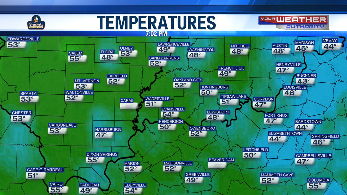 Partly cloudy &amp; not too cold tonight with temps falling into the 40s this evening (sunset 5:30) to overnight lows of 36-39 (sunrise 6:38). #tristatewx #EWNWeather