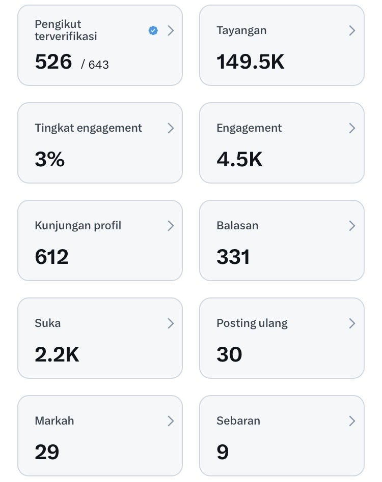 HiLookUpp's tweet image. Day 3 cenblu,

Next step, mari saling dukung 🙏✨

Yang belum 500 aku bantu sebisaku yuk sini ✊🏼✨