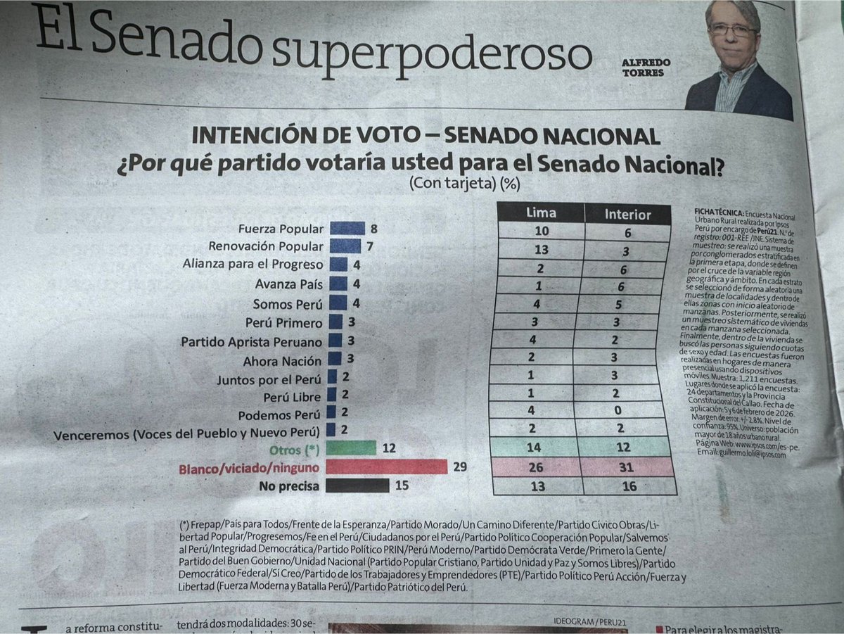 <a href="/Encuestaspe/">Portal Encuestas</a> Y Avanza País que está 4  de les olvidó?