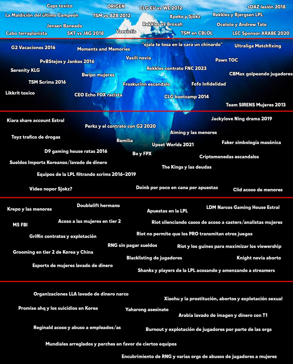 El Iceberg de LolEsports, que falta señores? Cualquier cosa turbia, los DM abiertos