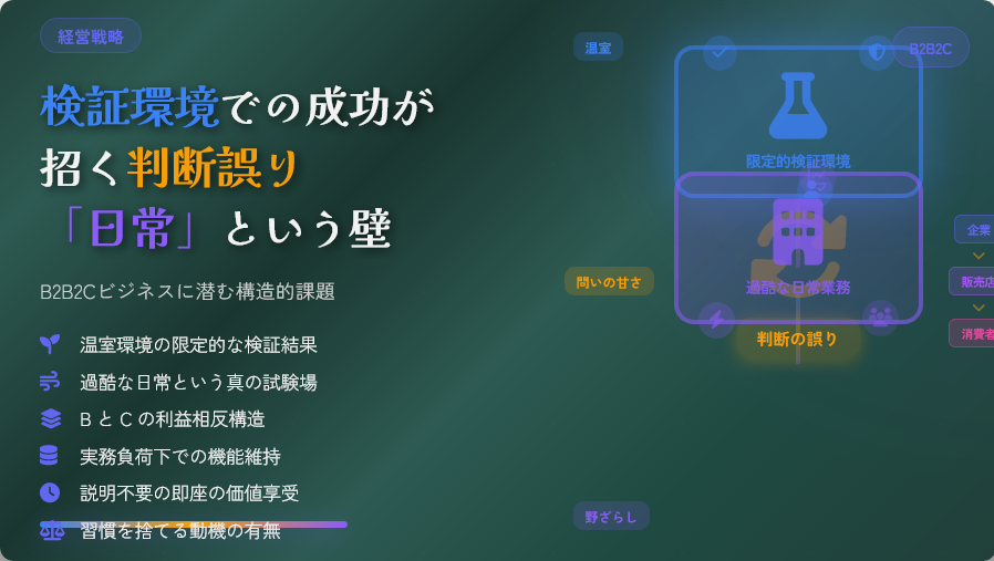 plansc's tweet photo. 実証実験の成功が招く判断の誤り：B2B2Cビジネスの構造に潜む「日常」という壁 https://t.co/8cqLLbrqFE https://t.co/i6h3sskwUD