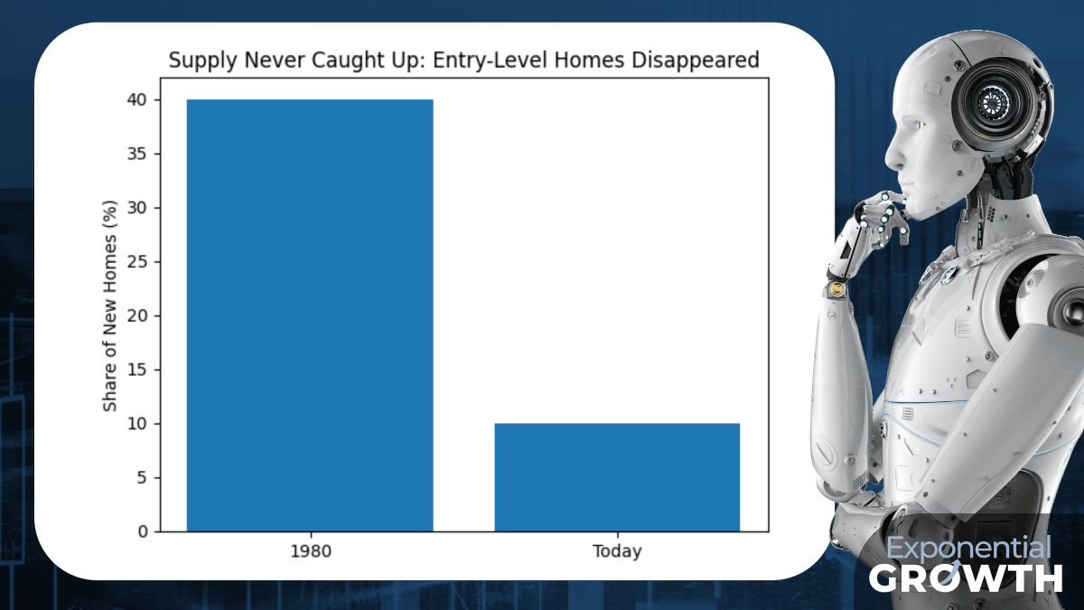 dolivencia's tweet image. When housing prices fall, balance sheets shrink.
When housing prices rise, entry disappears.
That’s the tension.

Read more &amp;amp; subscribe: …ential-growth-david-olivencia.kit.com/posts/the-expo….

#EconomicReality #Investing