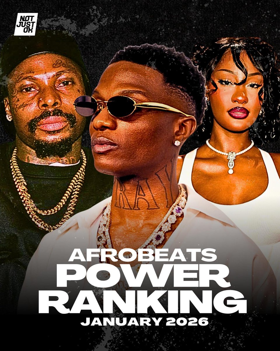 Afrobeats Power Ranking – January 2026 🔥🎶

The hottest names in Afrobeats right now! 🚀 Wizkid holds strong at #1, while Asake, Tems, and Burna Boy are climbing the ranks. Some big names have dropped, but the game is always changing! 👀