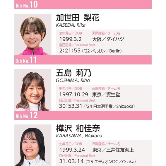 【招待選手発表／Announcement of Invited Athletes】
名古屋ウィメンズマラソン2026の招待選手を発表しました✨
We are delighted to announce our invited athletes for the Nagoya Women’s Marathon 2026.

今大会の特別招待競技者12名をご紹介します！
