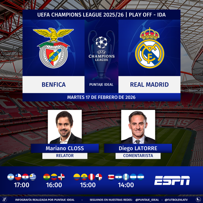 ⚽ #UCL | 🇵🇹 #Benfica vs. #RealMadrid 🇪🇸
🎙 Relator: Mariano Closs
🎙 Comentarista: <a href="/dflatorre/">Diego Latorre</a>
 📺 #ESPN Sudamérica y Centroamérica
💻📱 <a href="/disneyplusla/">Disney+ Latinoamérica</a>
🤳 #CHAMPIONSxESPN - #DisneyPlus
Dale RT 🔃