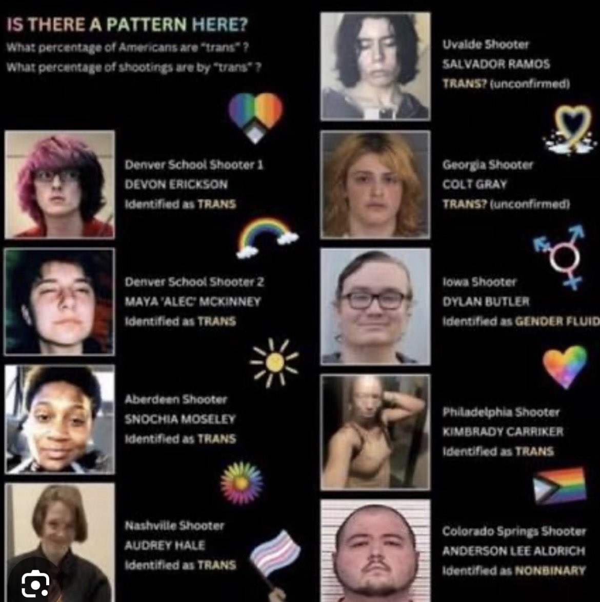 The Canadian Press says there is no epidemic of Trans shooters. This is a partial list.