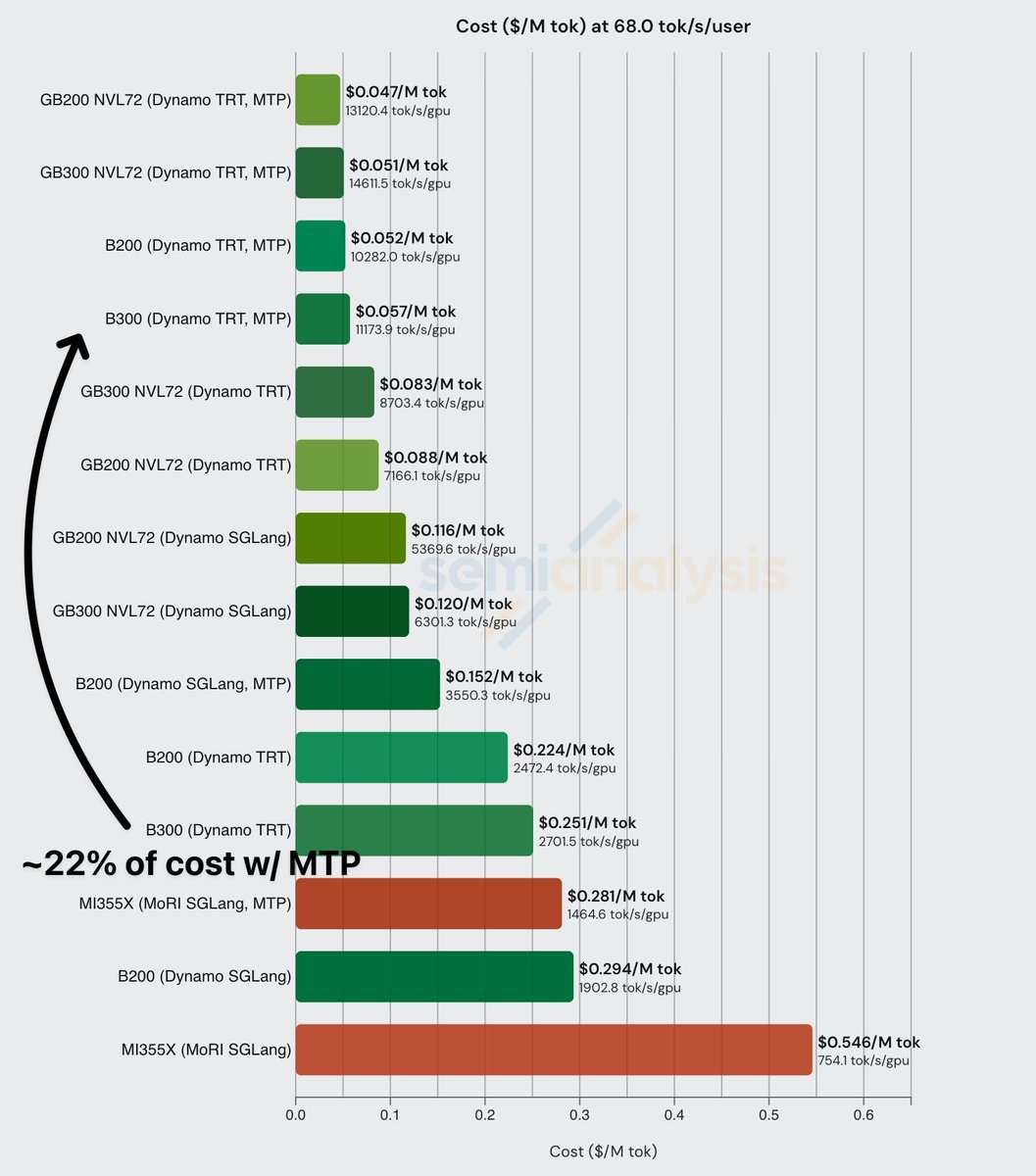 MTP cost chart